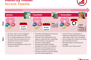 Ownership Model Eneco